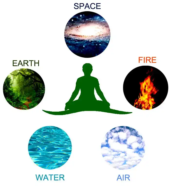 all the elements